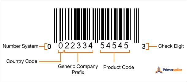 meaning of numbers on a barcode