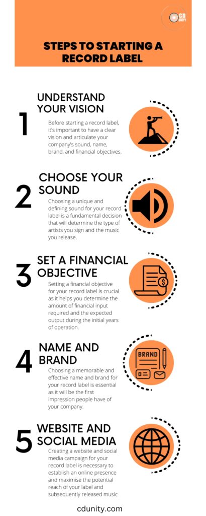 Steps to Starting a Record Label